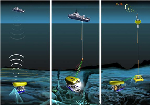 Communication ROV