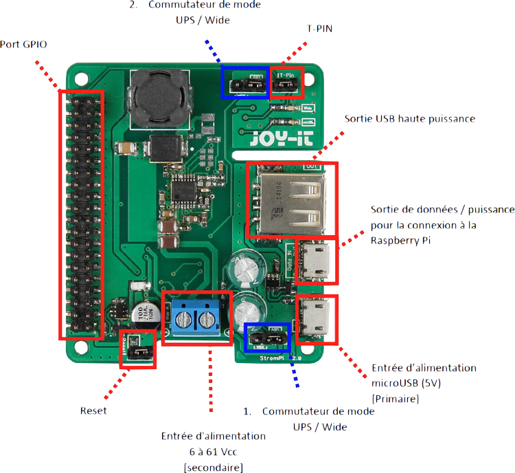 Description des cavaliers de configuration et des ports d'entr�es-sorties de la carte StromPi 2