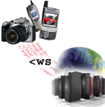 Web Service for Devices