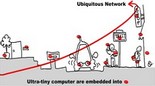 Middleware for Internet of Things